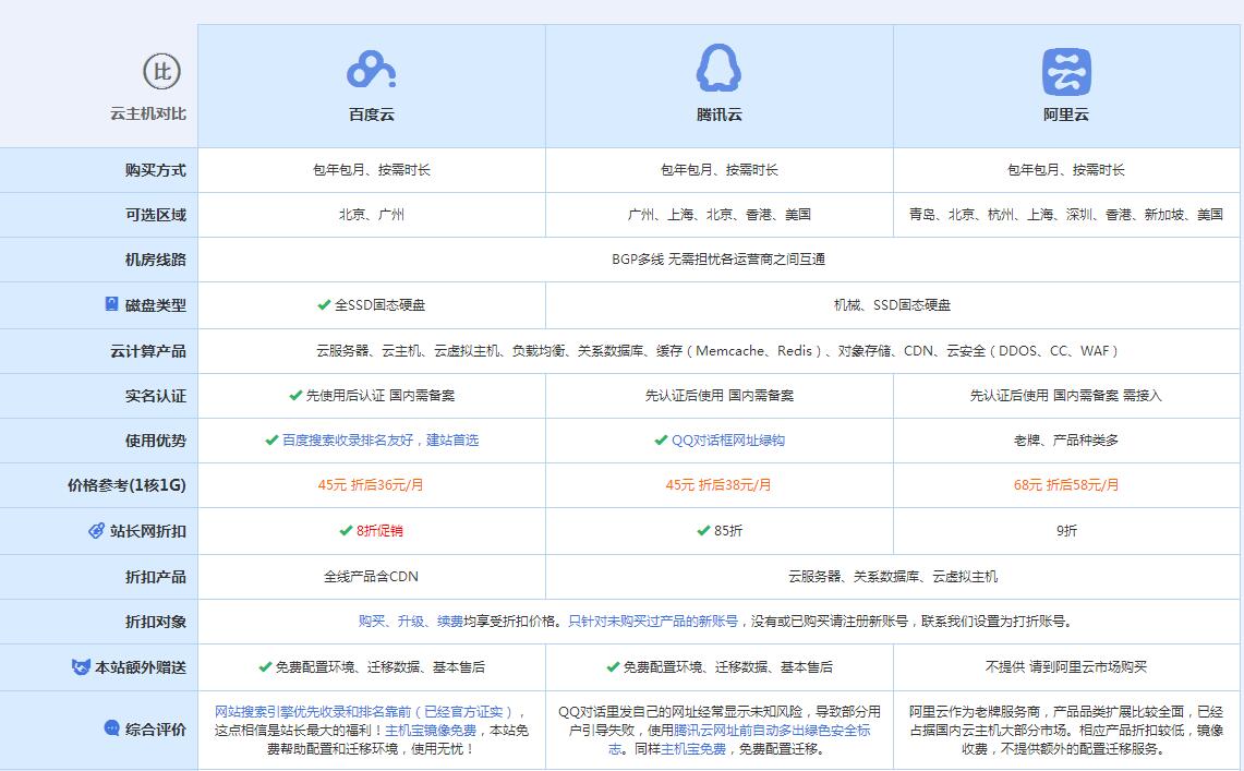 伊金霍洛云主机代理对比.jpg